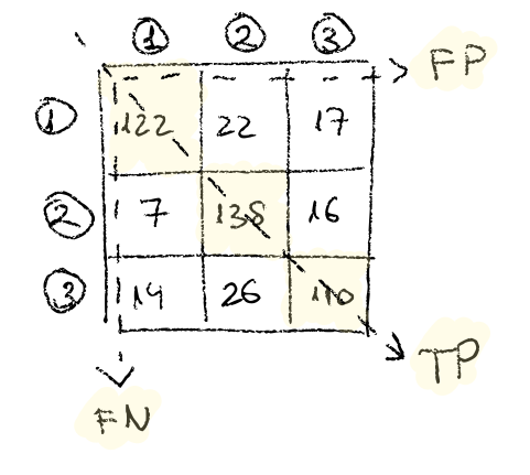 Multiclass Confusion Matrix